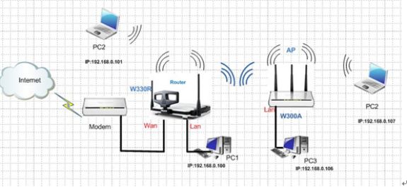 W300a-how To Set The Repeater Mode-tenda-all For Better Networking