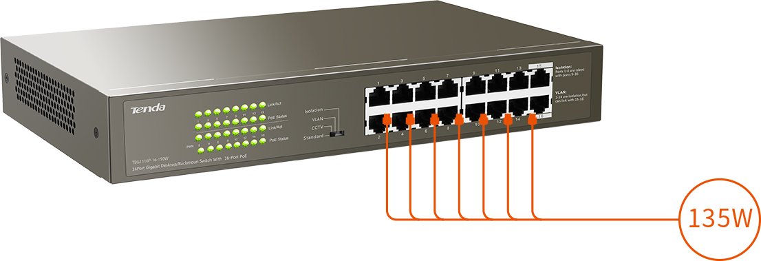 Tenda TEG1116P-16-150W 1000M & PoE 16-Port Gigabit Ethernet Switch with 16- Port PoE - AV Mart Australia