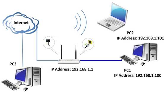 How to configure the virtual server for the ADSL Router-Tenda-All For ...