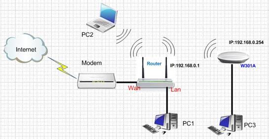 W301A-How to set the Repeater Mode-Tenda-All For Better NetWorking