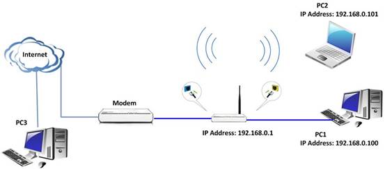 How to set DMZ host for Wireless Router(R)-Tenda-All For Better NetWorking