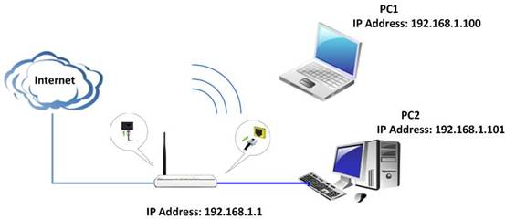 How to set a password for wireless network of the ADSL ... dsl wiring configuration 